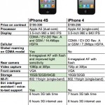 iPhone 4和iPhone 4S比一比