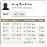 Standard Chartered Kuala Lumpur Marathon 2012 Tracking Result